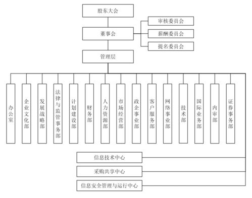 日賺3億，中國移動招股書揭示的企業(yè)管理之道
