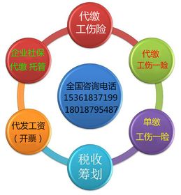 勞聯(lián)集團 全國企業(yè)單工傷險代繳與企業(yè)管理咨詢的領先服務