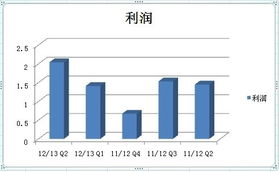 楊元慶接班一周年，聯想三大數據創新高，企業管理成效顯著