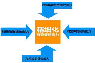 工廠企業實施精益生產管理 精益化、精細化與精確化的核心要點